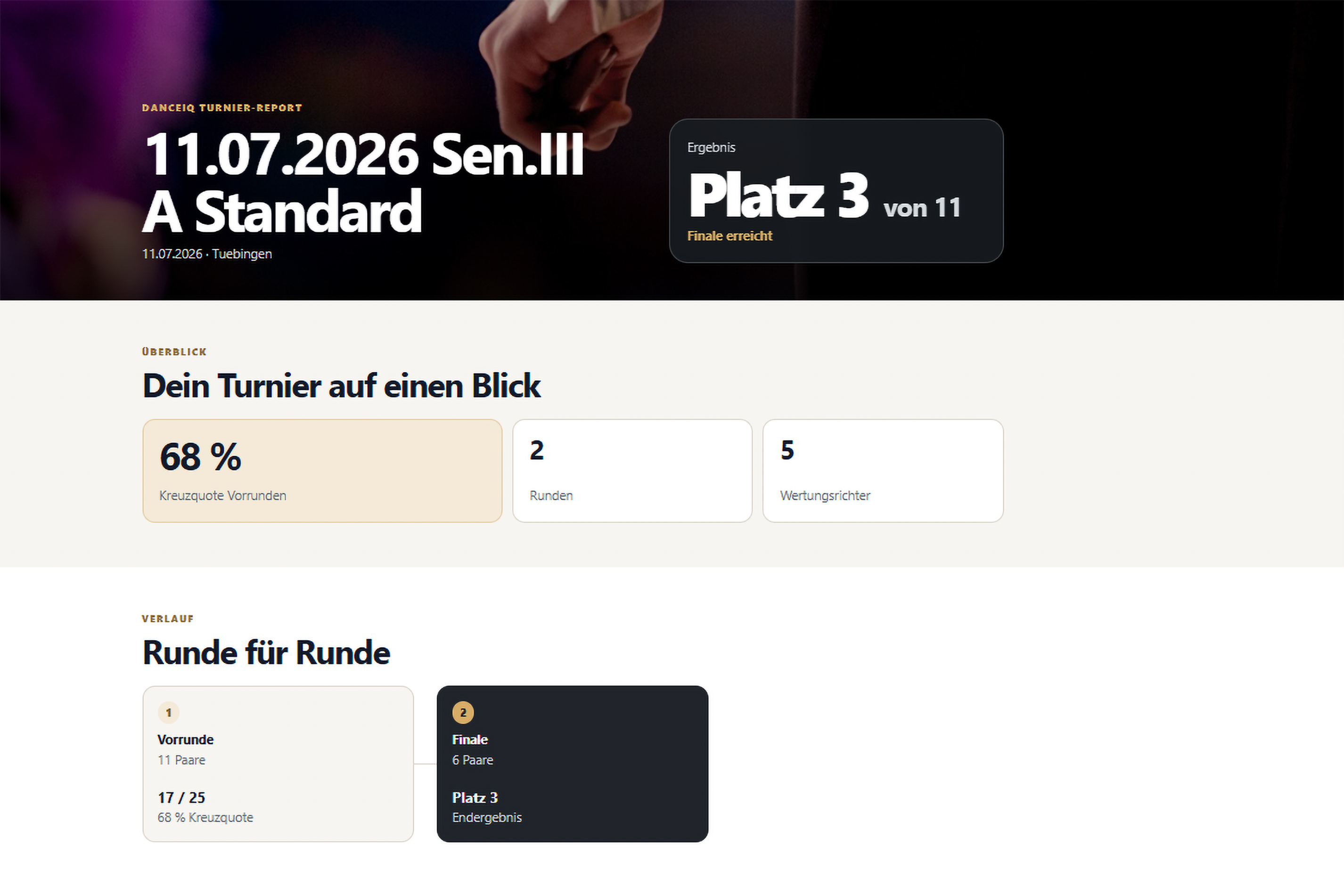 DanceIQ Turnier-Report mit Platzierung, Kreuzquote und Rundenverlauf